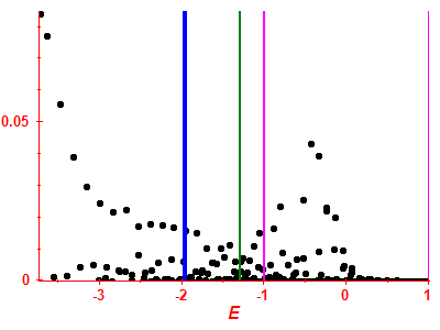 Strength function